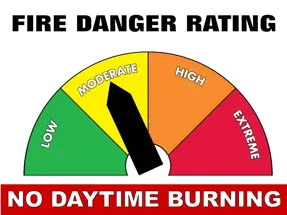 fire danger rating moderate